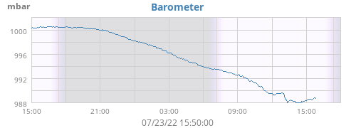 Barometer